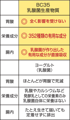 スマートジェニックス 複合乳酸菌生産物質 パールラボラトリー 腸活