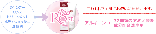 シルクウォッシュ : Bio Rose ビオローズ : 製品情報 : ビオ倶頼部 