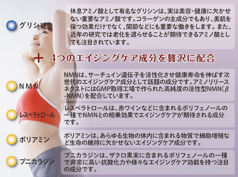 グリシン 休息アミノ酸として有名なグリシンは、実は美容・健康に欠かせない重要なアミノ酸です。コラーゲンの主成分でもあり、美肌を保つ効果だけでなく、関節などにも重要な働きをします。 また、近年の研究では老化を遅らせることが期待できるアミノ酸としても注目されています。